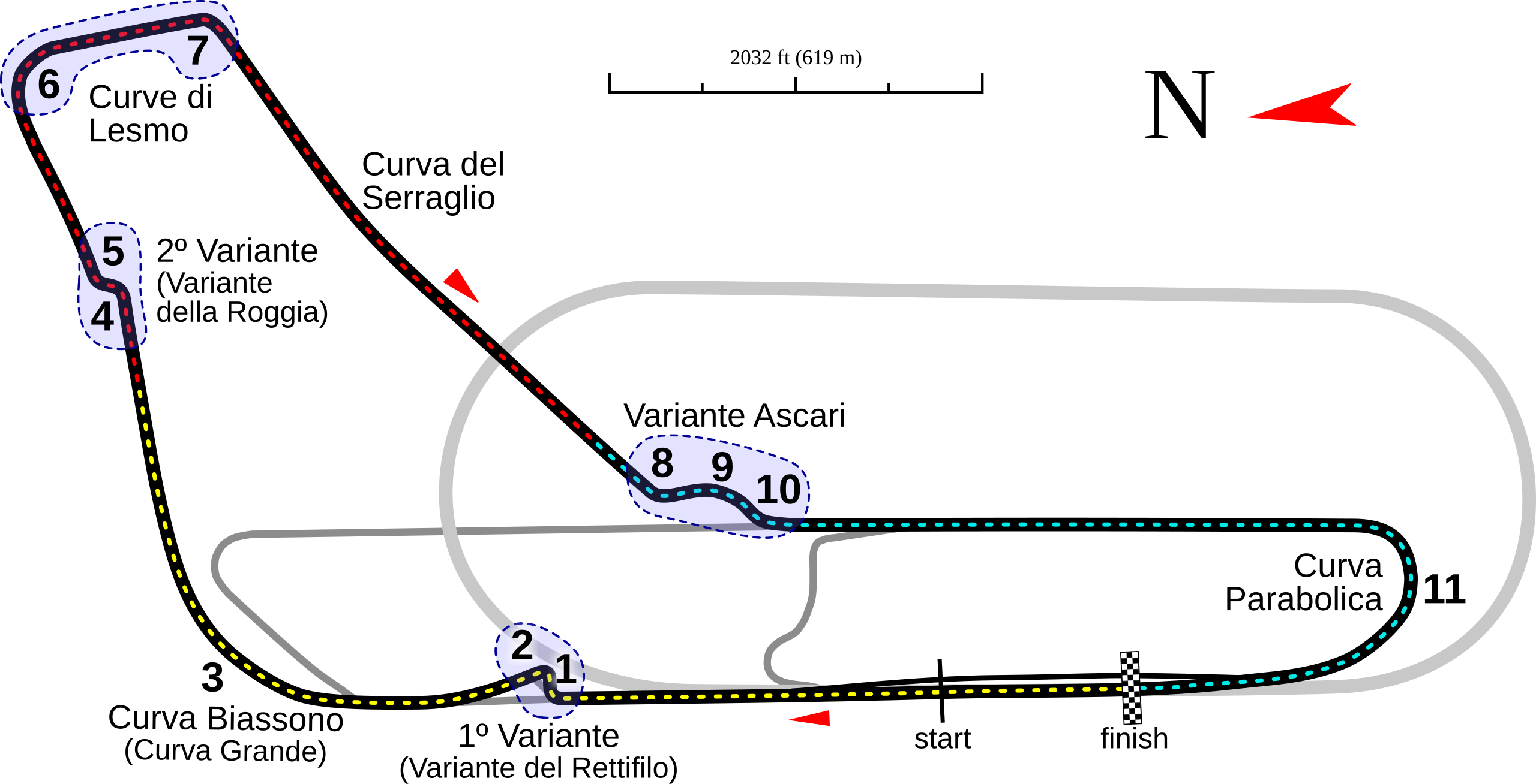 Monza